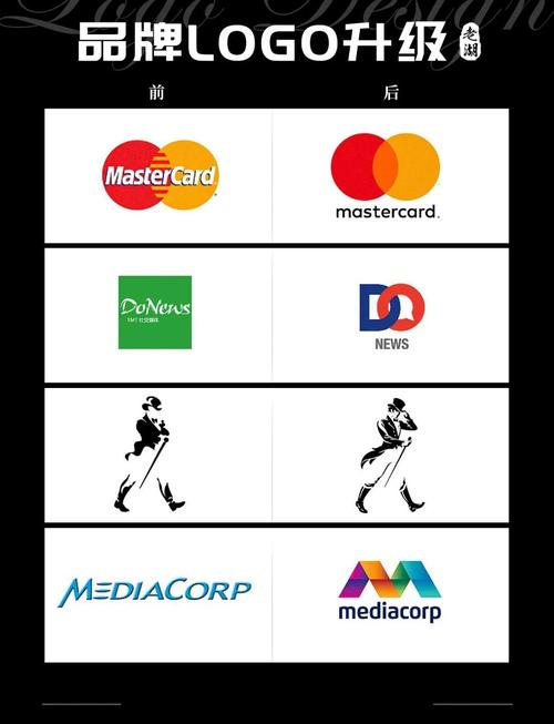 更换logo设计，如何提升品牌形象和用户好感？