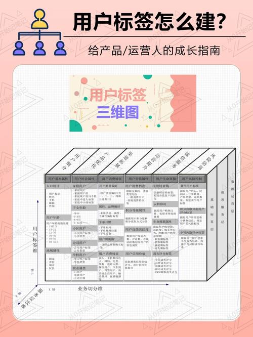 网站建设中标签如何提升用户体验？