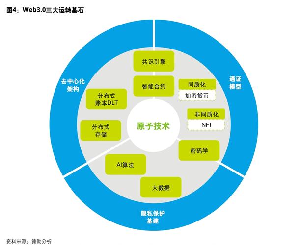 使用Web技术提升竞争优势，我能获得哪些具体好处？