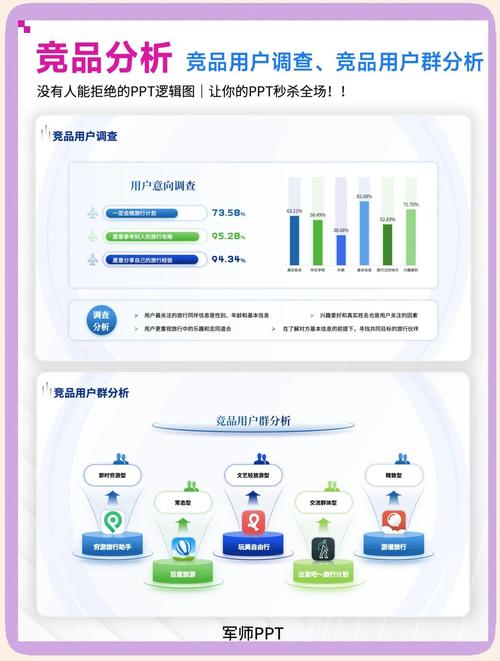 如何精准评估竞争者网站，提升自身竞争力？
