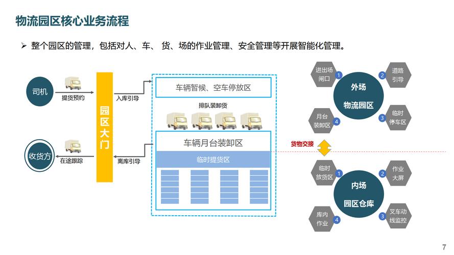 成都物流网站建设，如何避免常见错误，提升运营效率？