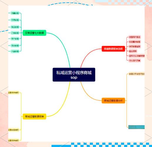 懂网站运营，如何轻松玩转小程序，提升运营效果？