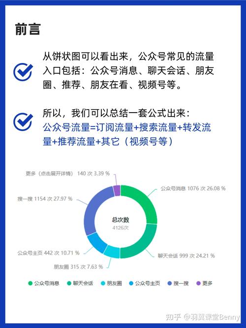 如何通过刷流量和点击率提升文章阅读量？