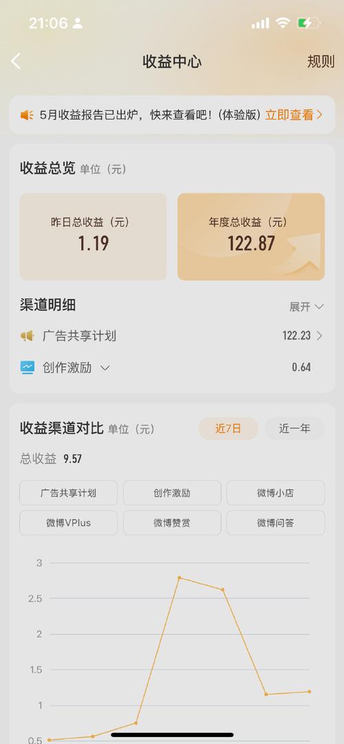 点击广告，我能获得哪些具体收益？