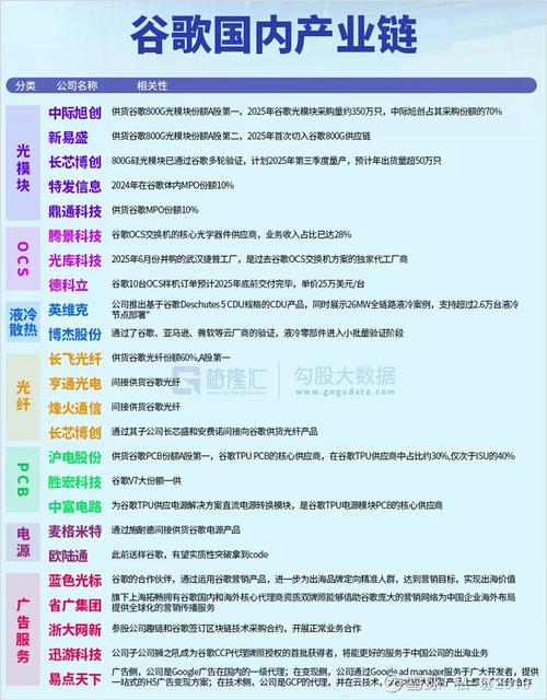 阅读本文，如何看谷歌应对中国市场策略，助你洞察行业先机？