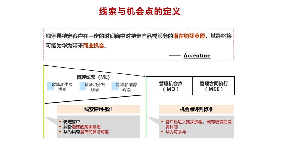 如何通过营销型网站建设流程获得精准客户和提升转化率？