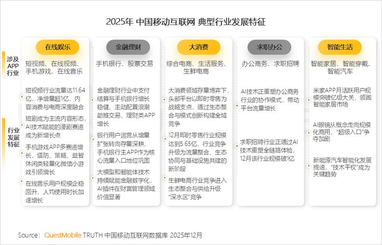 阅读《未来：移动APP发展趋势研究报告》，我能了解哪些APP将引领潮流，获得哪些具体好处？