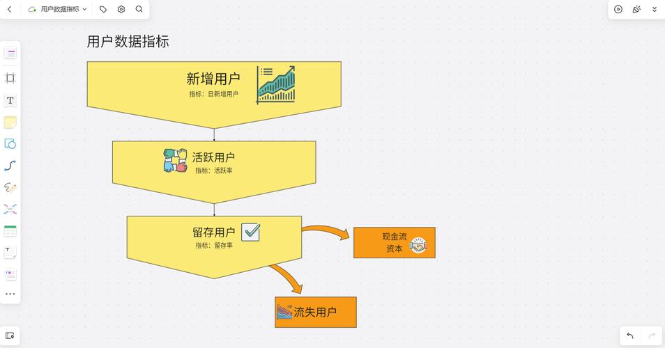 看这篇首页设计，如何提升网站用户留存率？