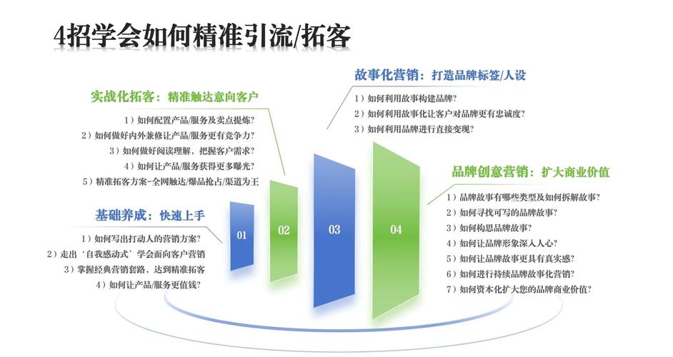 工业产品网络营销，如何精准触达潜在客户？