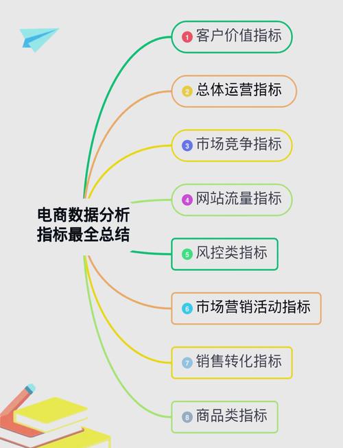 阅读本文，如何精准把握网站流量统计关键指标？