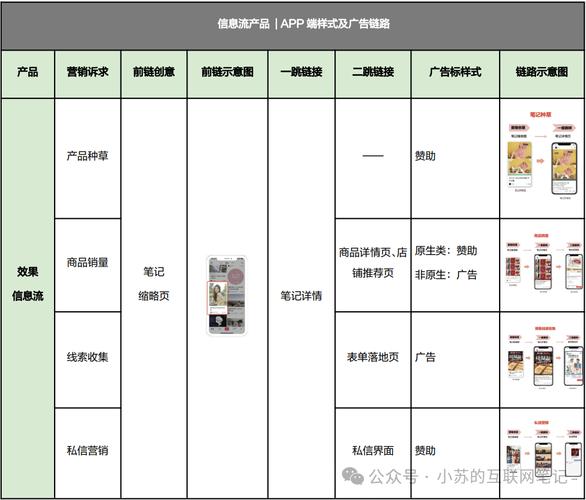 品牌传播中，微博推广能带来哪些具体传播效果和用户好处？