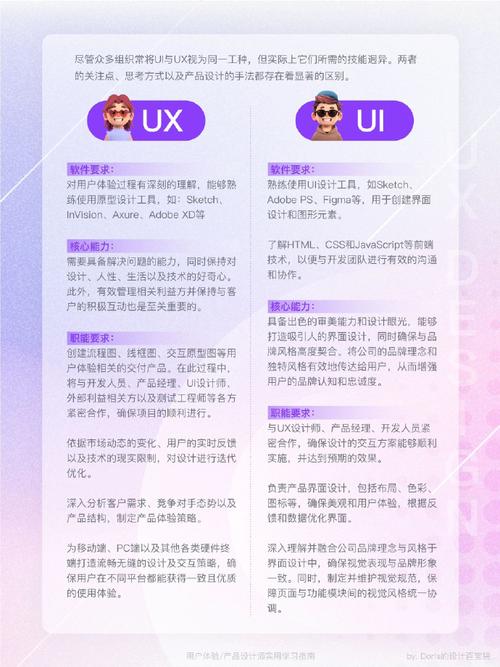 使用亲和力UI/UX工具，如何提升设计效率和用户体验？