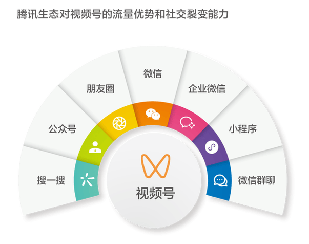 如何通过微信刷粉丝快速提升公众号影响力？