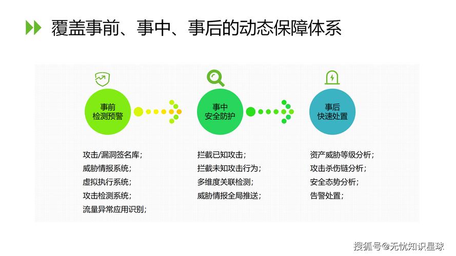 “如何避免网站建设与维护中的不必要费事和后遗症？”