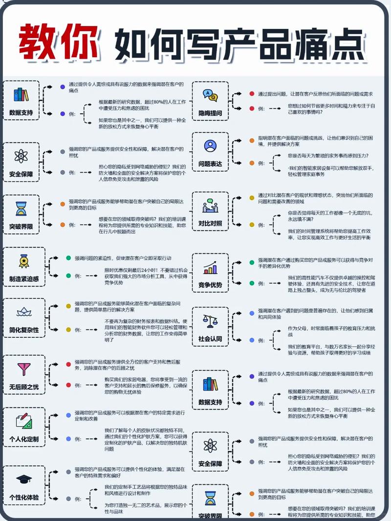 如何通过软文营销精准抓住痛点，让用户阅读后产生强烈共鸣？