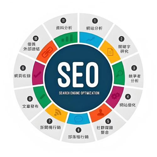 SEO优化能为企业带来哪些具体效益？