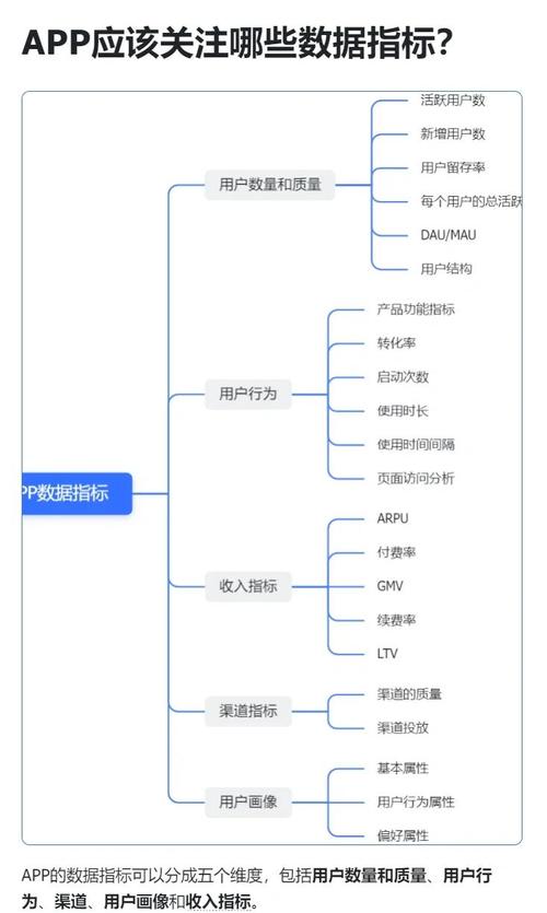 移动端建站关注哪些关键指标，能提升用户体验和转化率？