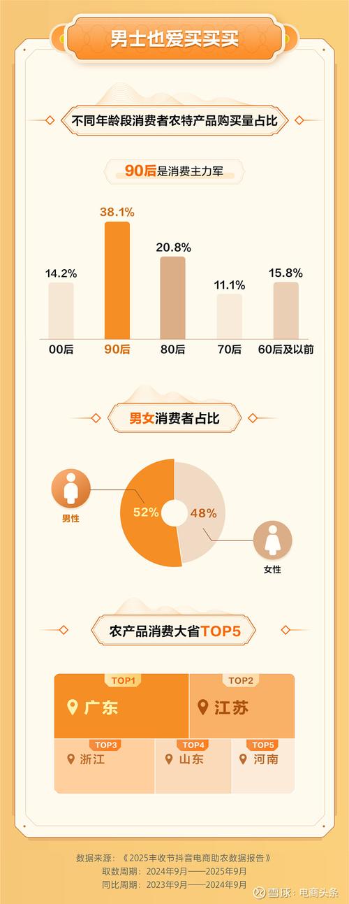 如何通过网络营销让农产品销量翻倍？