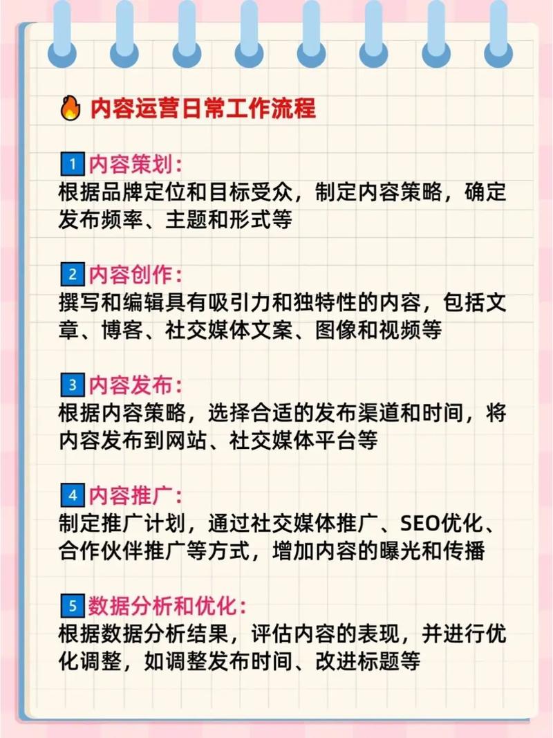 阅读这篇电商运营文章，我能学会SEO技巧吗？