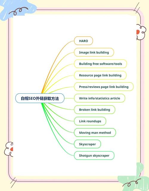 阅读本文，你能获得哪些高质量外链的实用技巧？