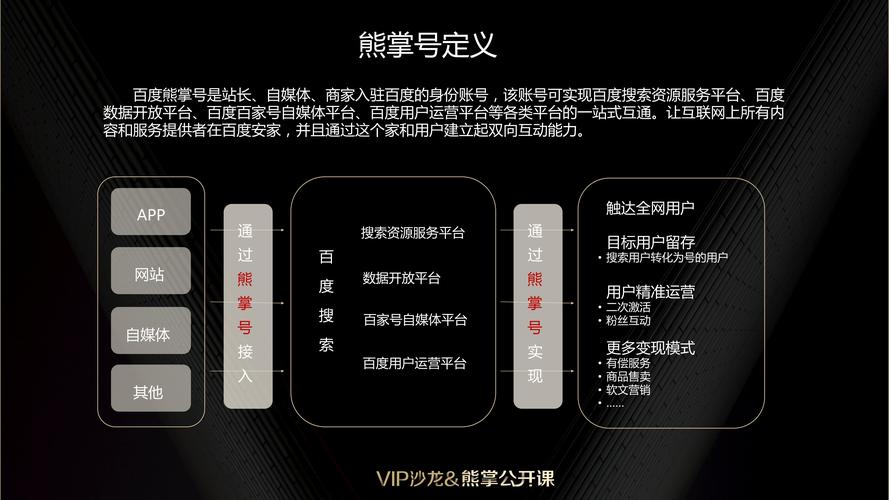 加入百度MIP和熊掌号，我的网站流量能翻倍吗？