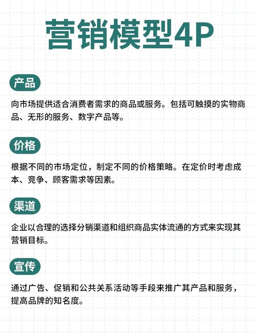 如何通过对比，精准掌握网络营销与传统营销的优劣？