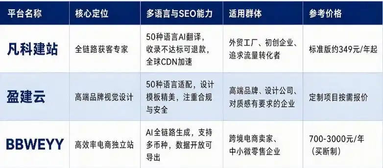 企业官网用哪种语言建设，能提升访问体验和转化率？
