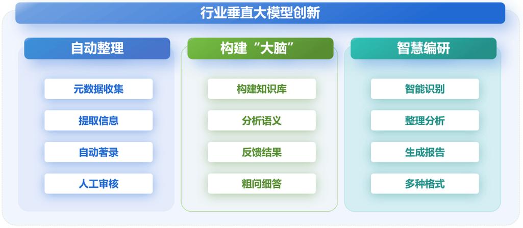 网站建设如何通过建模带来哪些具体效益？