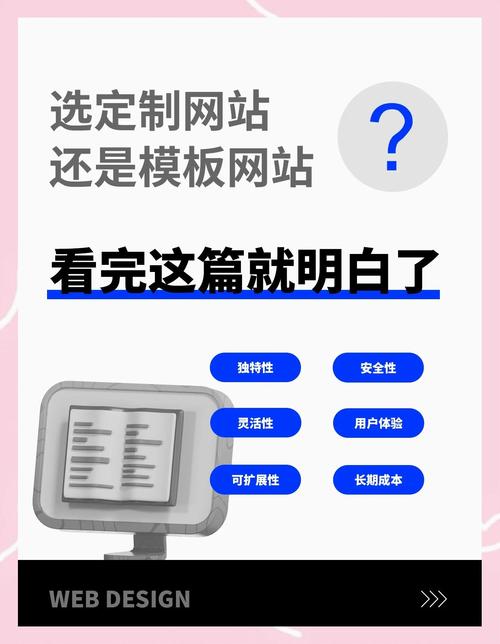 定制网站和模板网站哪个更适合我的需求，能直接提升网站竞争力？