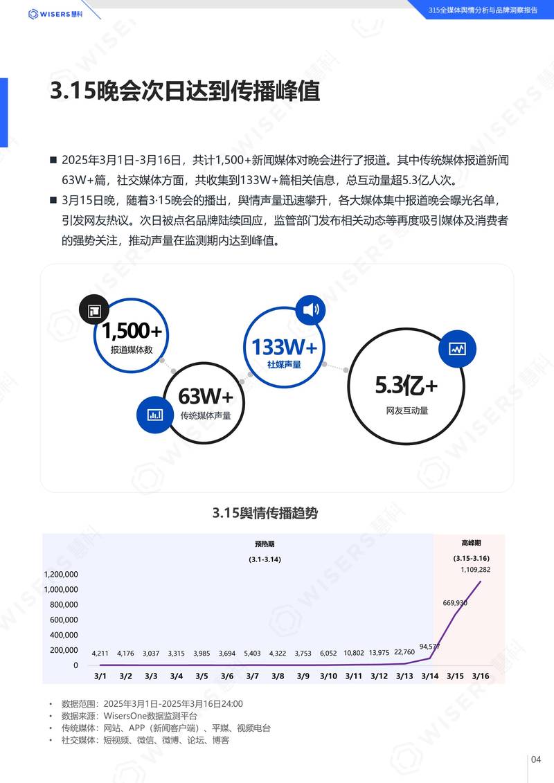 企业舆情趋势如何，能助我精准把握市场风向吗？