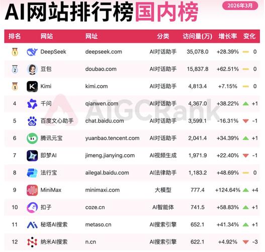 提高网站排名能让我获得哪些精准流量？