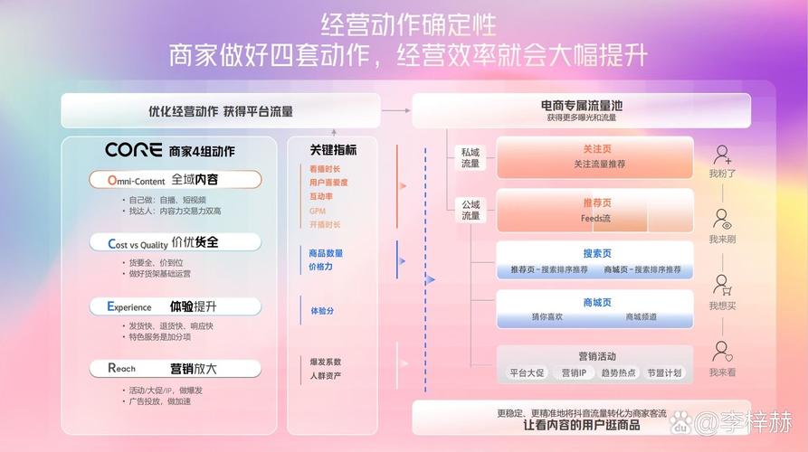 如何通过行业门户和电商网站静态页制作提升网站流量与转化？