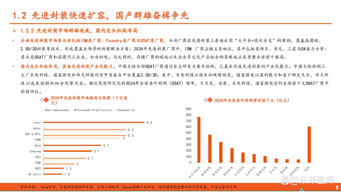 阅读CNNIC报告，能了解哪些产业技术发展状况？