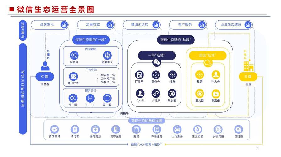 企业如何通过微信公众号获得哪些具体营销和客户关系管理优势？