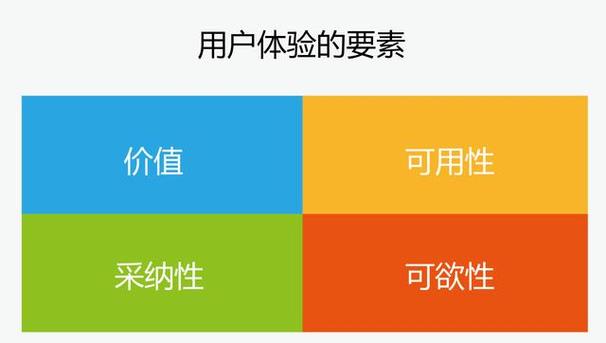 学习网站建设性能黄金法则，能提升网站速度和用户体验吗？