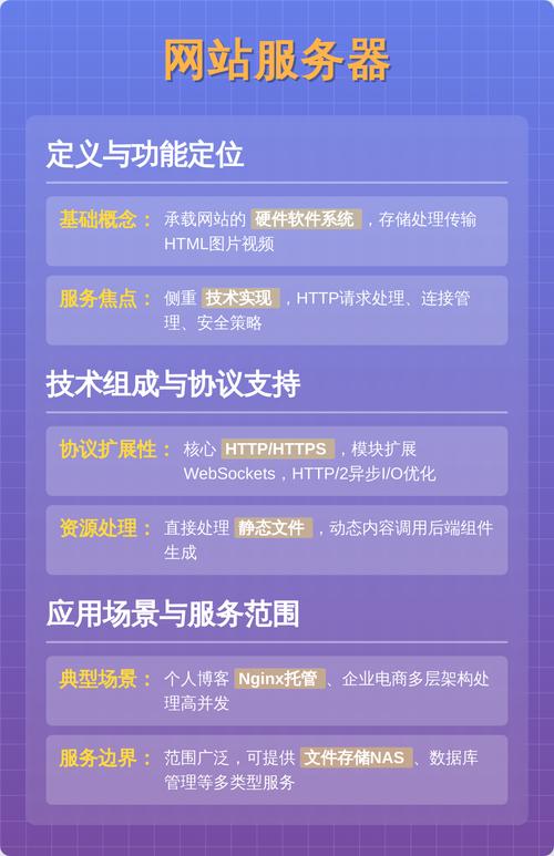 如何挑选网站空间服务器，让网站运行更稳定、访问更快？