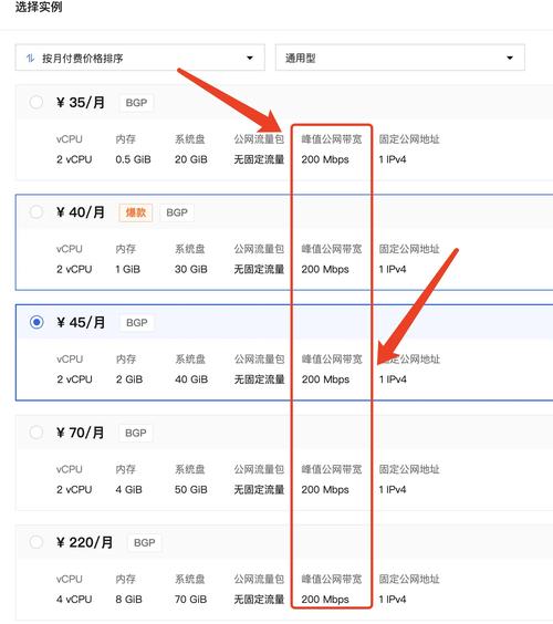 企业网站租用服务器，多少常规带宽最合适？如何选择带宽参数？
