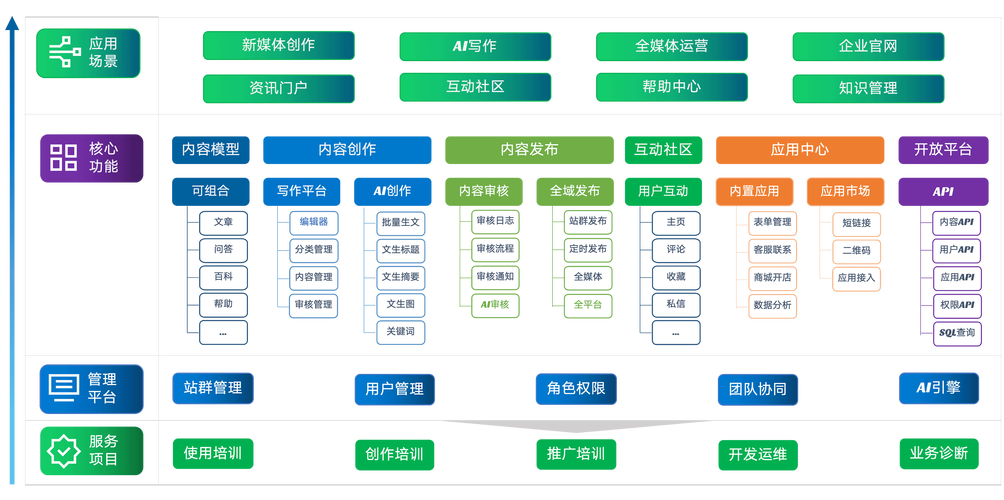 阅读本文，我能了解CMS系统具体带来哪些实际优势吗？