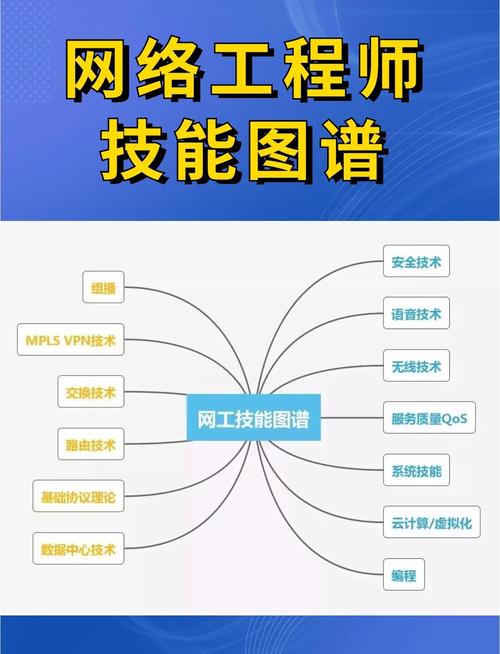 学习网站建设意义，我能掌握哪些实用技能和知识？