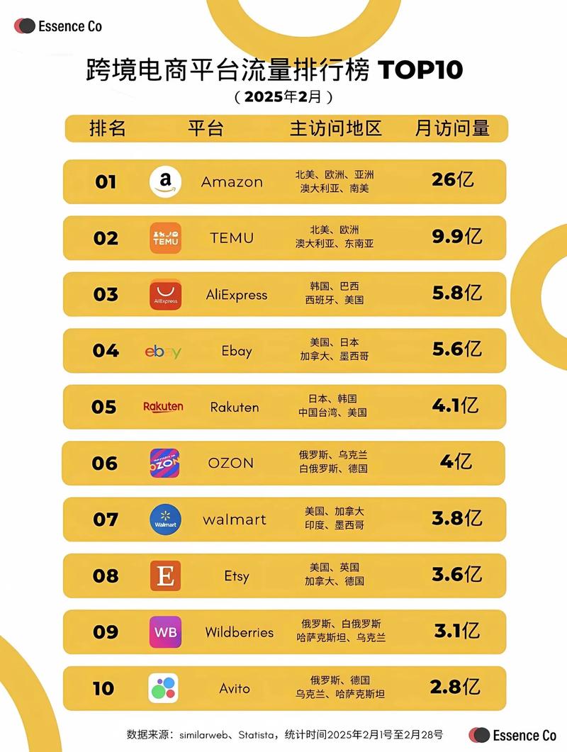 了解哪些因素影响网站排名，能提升我的网站流量吗？