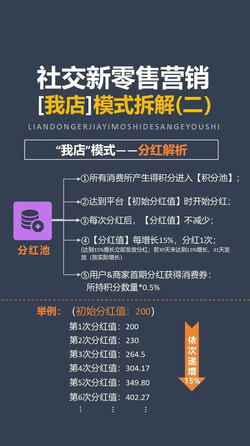 如何通过分销平台，用微信营销轻松实现精准客户转化？