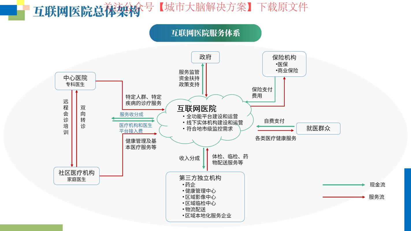如何建设医院网站？掌握这些条件，提升医院网络影响力！