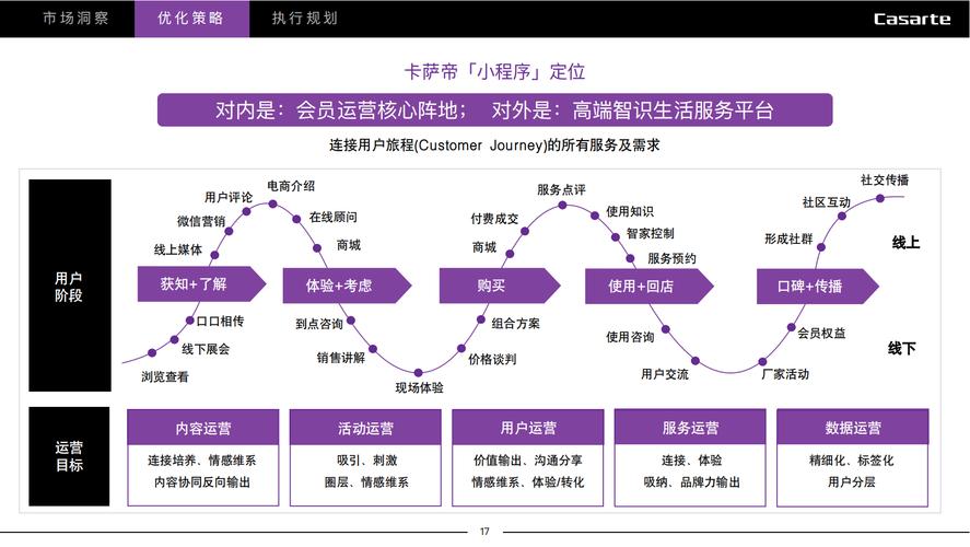 如何通过网站优化实现营销目标，提升用户转化率？