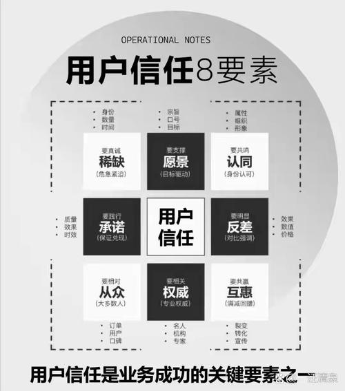 如何通过提升网站内容信用度，让用户信任并获益？