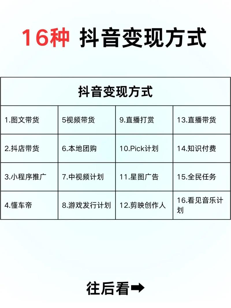 抖音Vlog有几种形式？掌握这些，轻松提升视频吸引力！