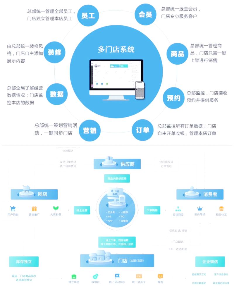 网店设计制作，如何提升转化率与用户体验？