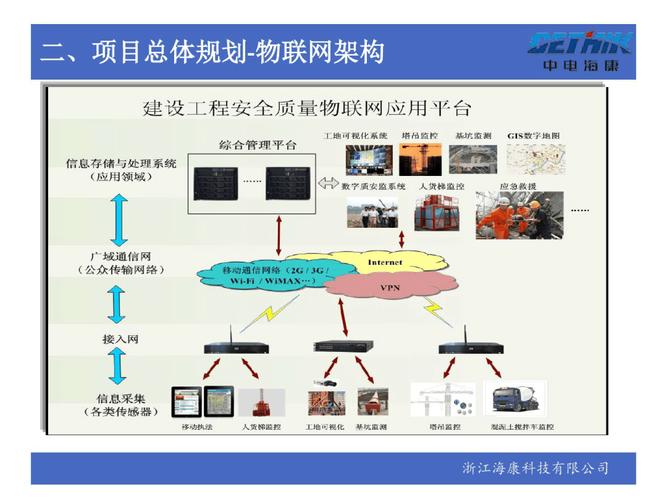 如何开发出既高质量又安全易用的物联网软件解决方案？