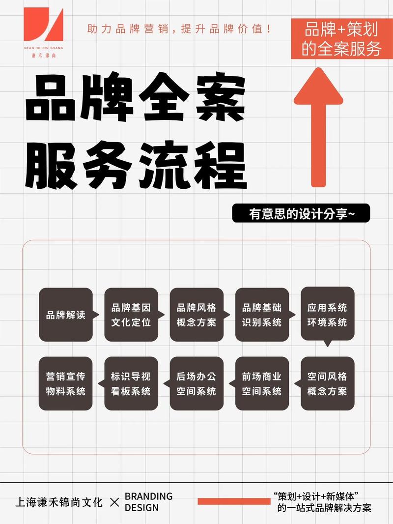 企业设计遵循哪些常理，能提升品牌形象和用户体验？