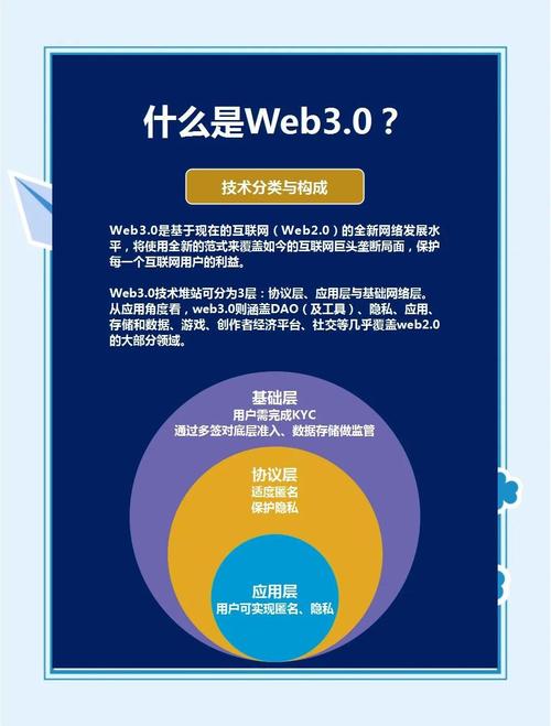 用这3个Web升级工具，你的网站流量能翻倍吗？