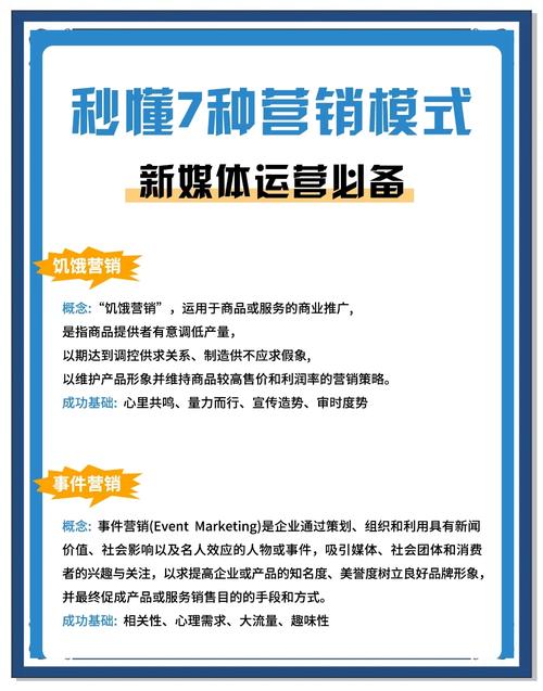 病毒式营销有哪些类型？阅读后能掌握不同类型营销策略！